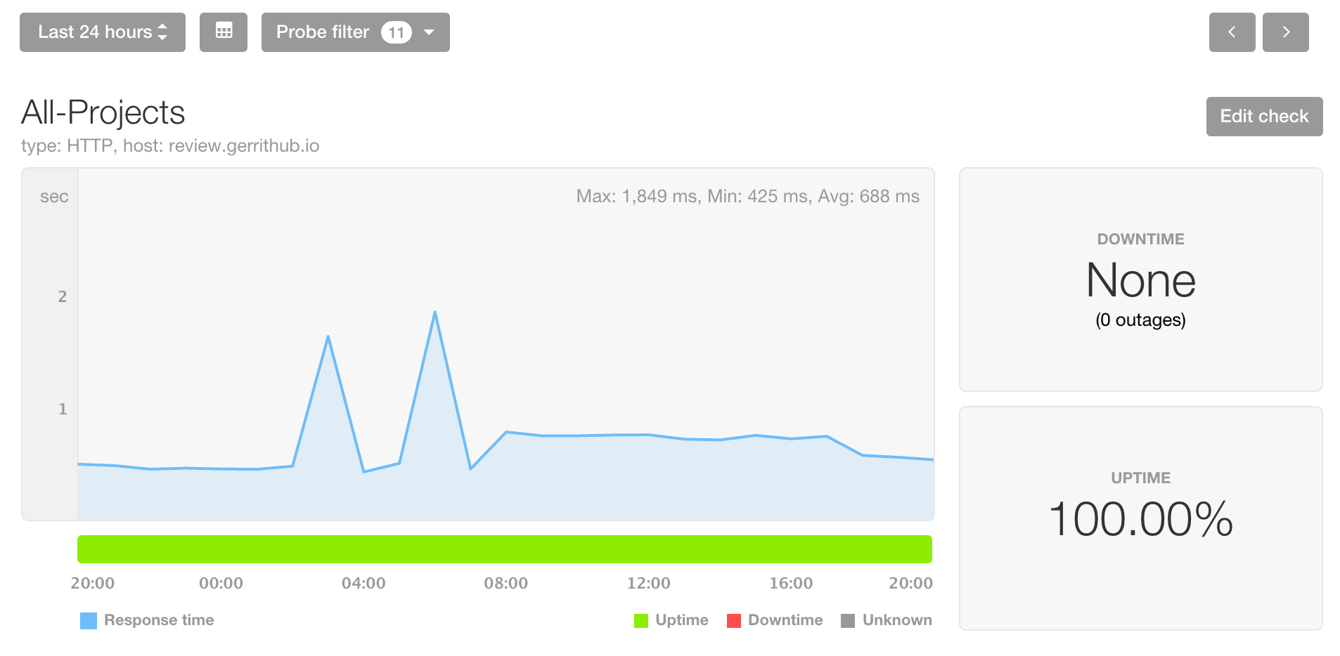 Screen Shot 2016-03-21 at 20.48.12