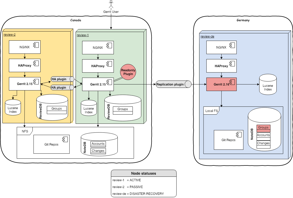 CA Readonly - 15_01.png