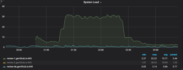 System load.png