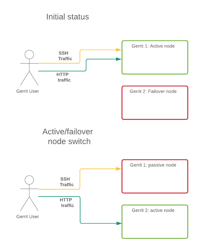 Basic Use Case Diagram