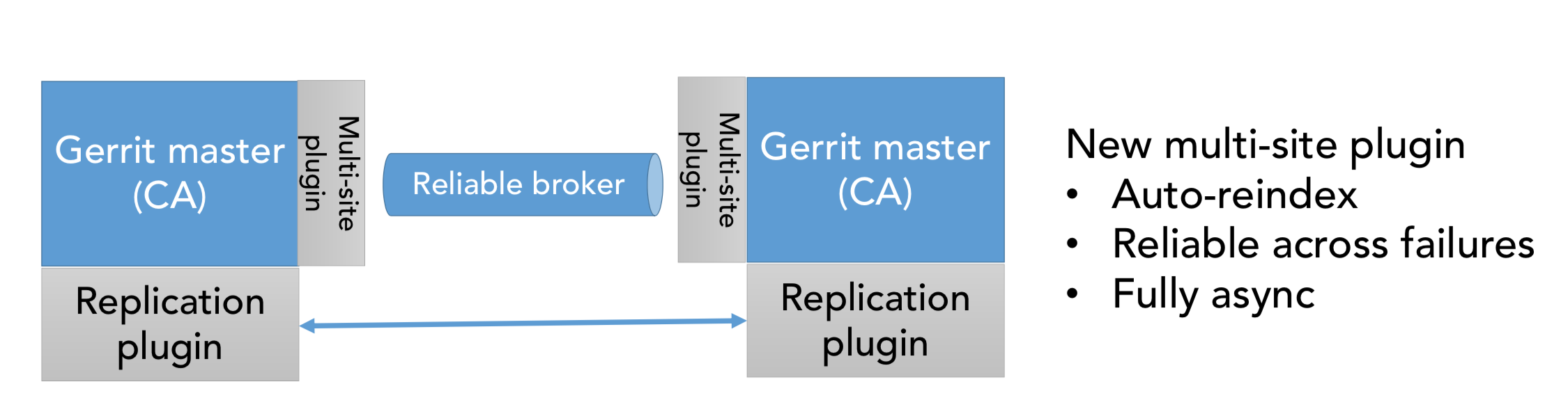 Screenshot 2019-03-02 at 01.24.06