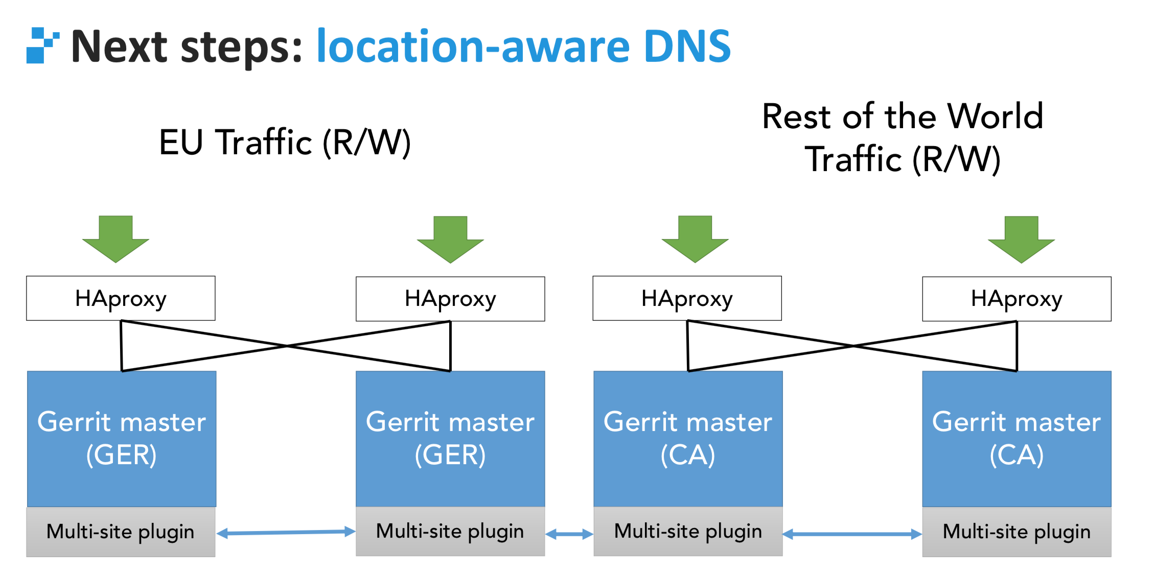 Screenshot 2019-03-02 at 01.24.43