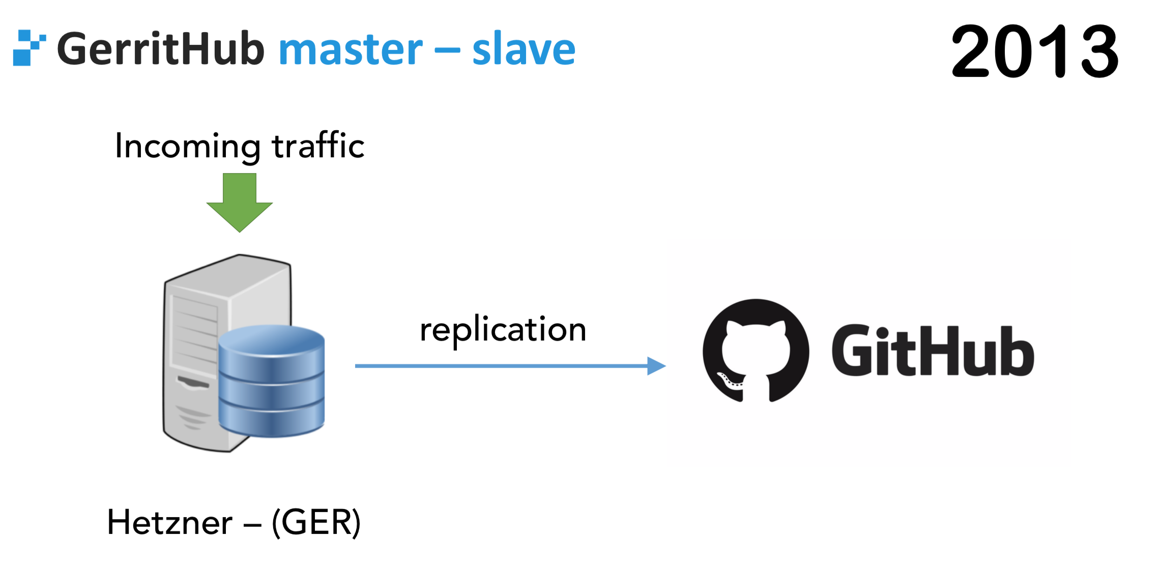 Screenshot 2019-03-03 at 00.07.01