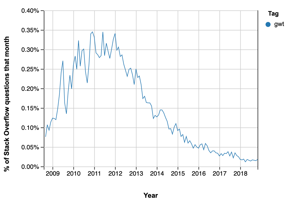 Screenshot 2019-05-18 at 23.34.42