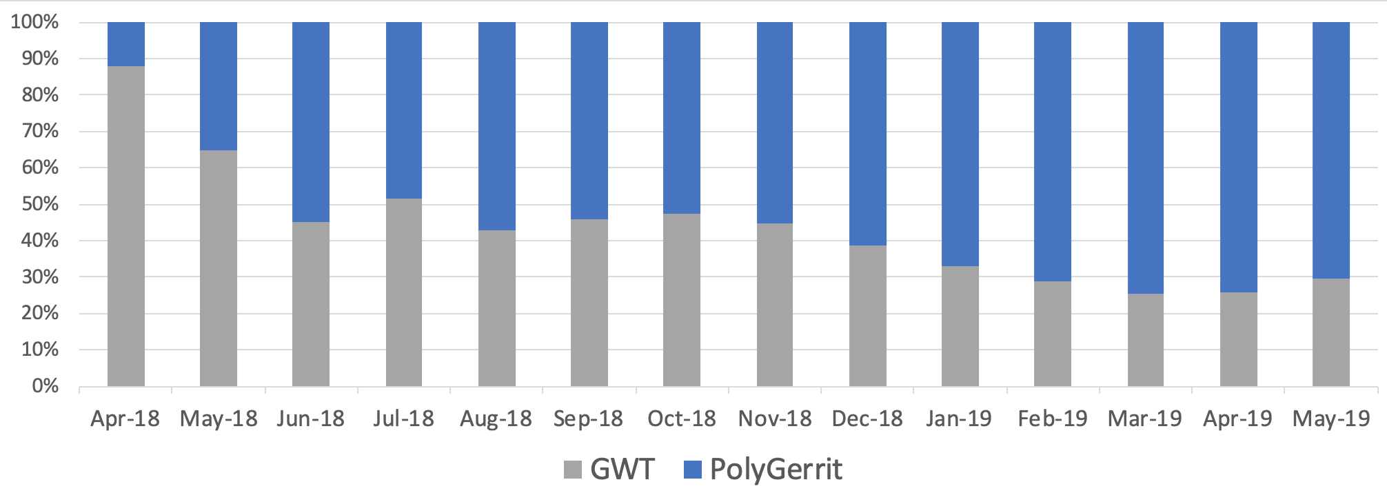 Screenshot 2019-06-10 at 21.16.48