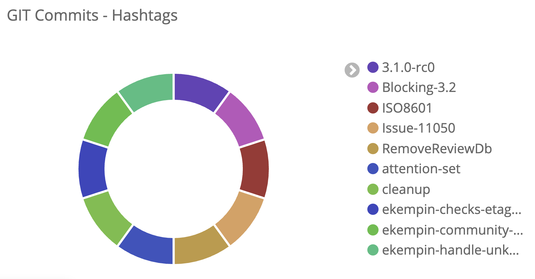 Screenshot 2020-05-12 at 10.47.49.png